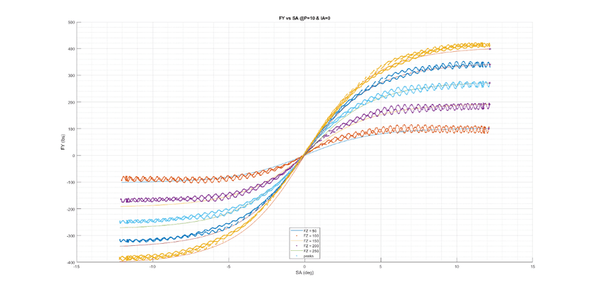 Phase 1: Steering Geometry & Ackermann Analysis - FSAE Steering System