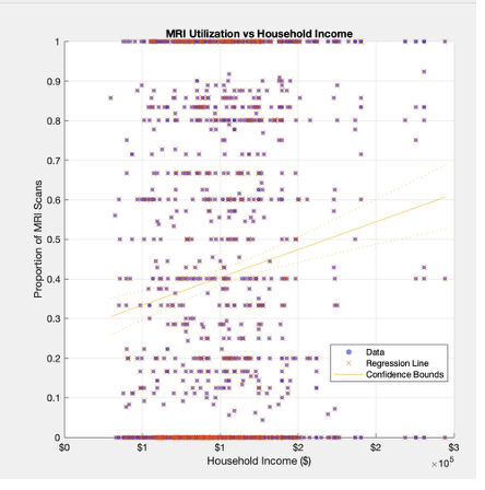 Impact of Clinical Outcomes and Socioeconomic Status on CT versus MR Utilization in Thoracic Aortic Surveillance Imaging (Pending Acceptance) thumbnail