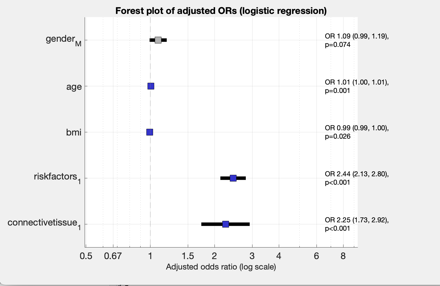 Imaging Utilization, Socioeconomic Factors, and CT versus MRI Measurement Agreement in Thoracic Aortic Surveillance (Pending Acceptance) thumbnail